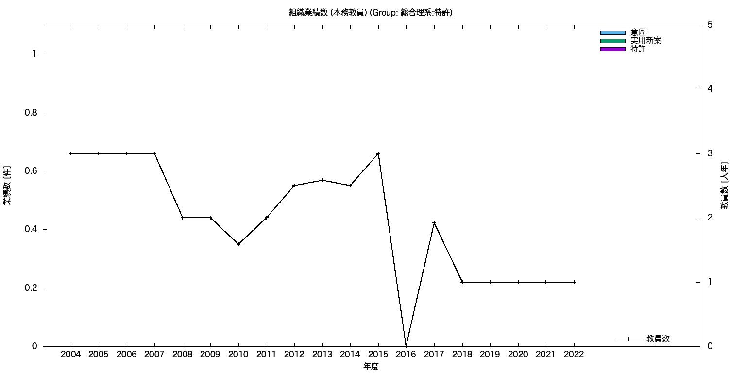 Graph1