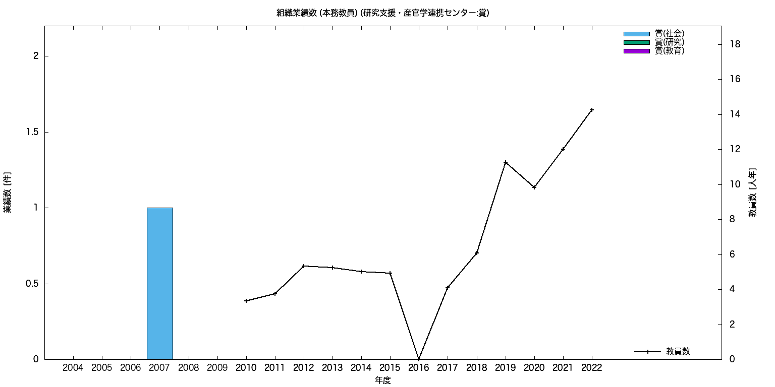 Graph2