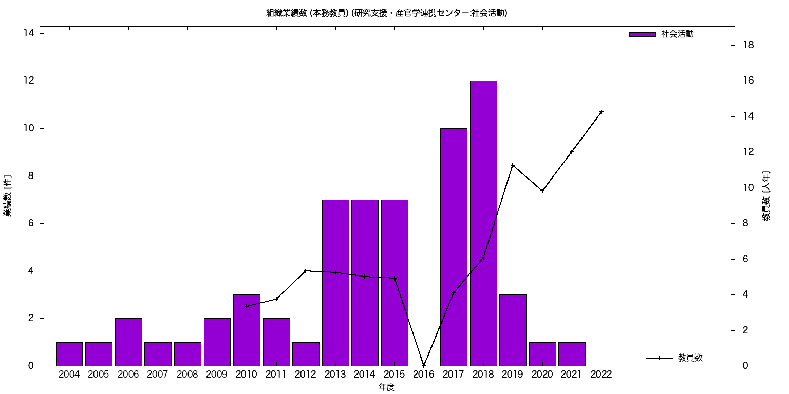 Graph3