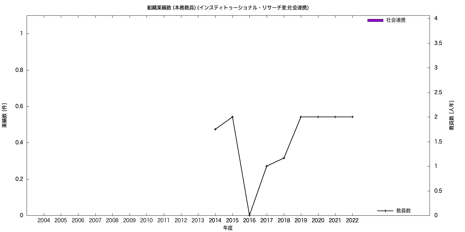 Graph4