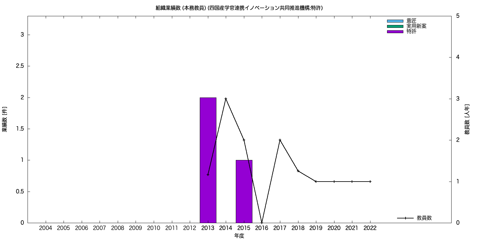 Graph1