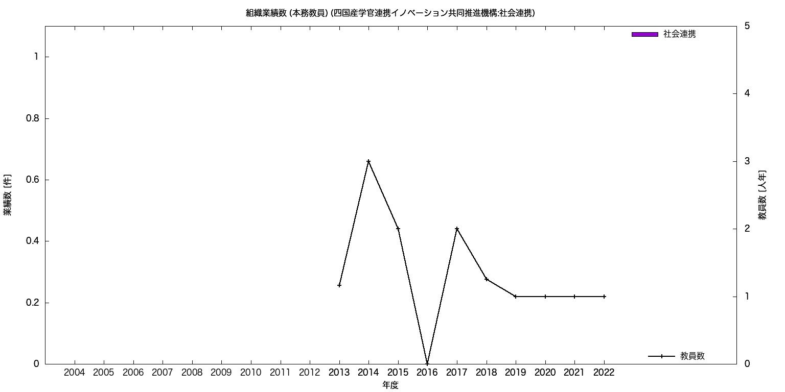 Graph4